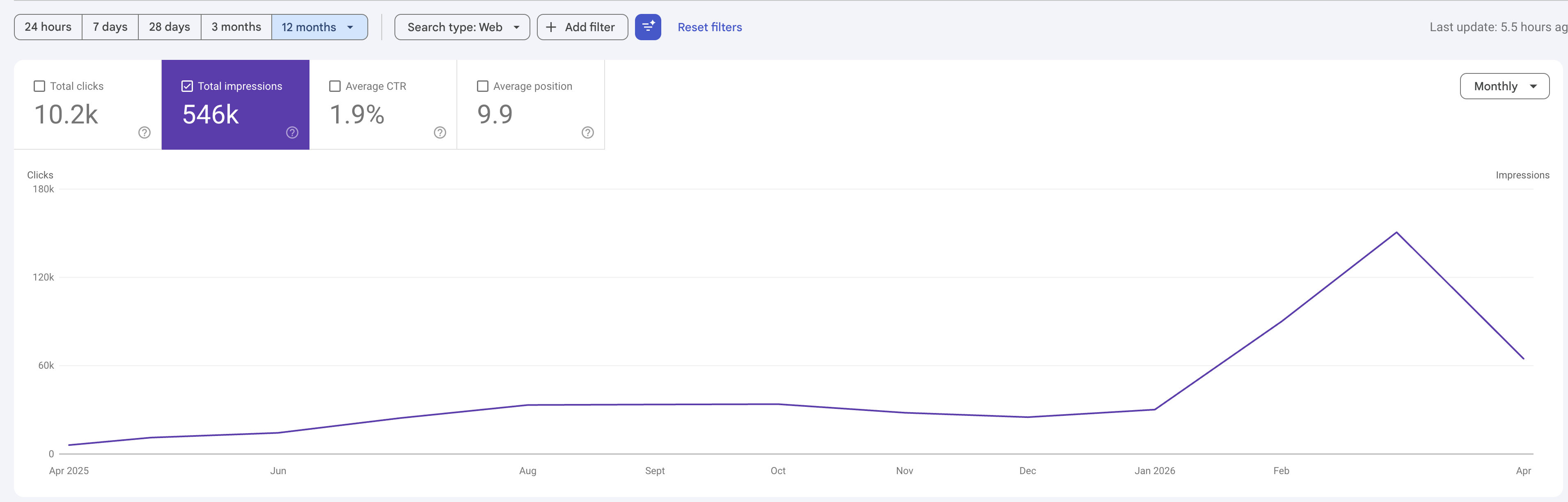 Illustrative anonymous source dashboard